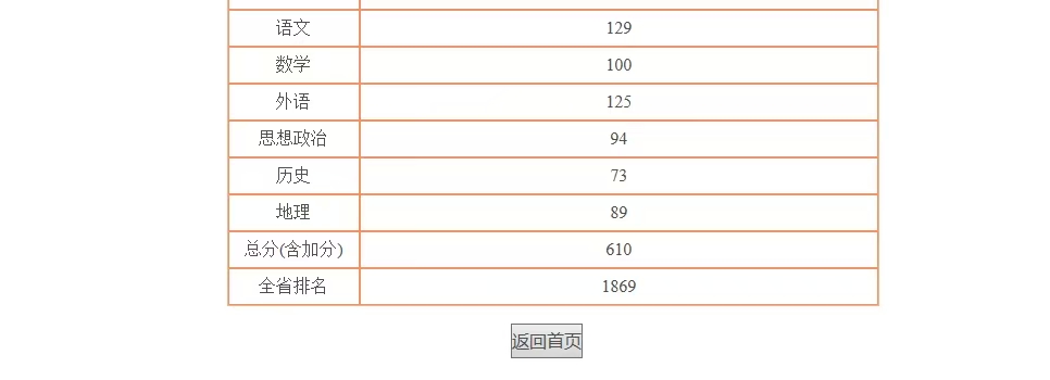 高考成绩